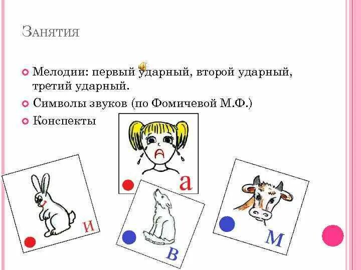 Символы звуков отзывы. Символы звуков по Новиковой Иванцовой. Символы по Фомичевой. Символы звуков по Фомичевой. Символы звуков по Фомичевой Новикова.