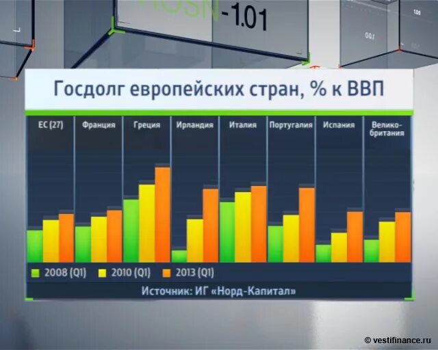 Уровень государственного долга