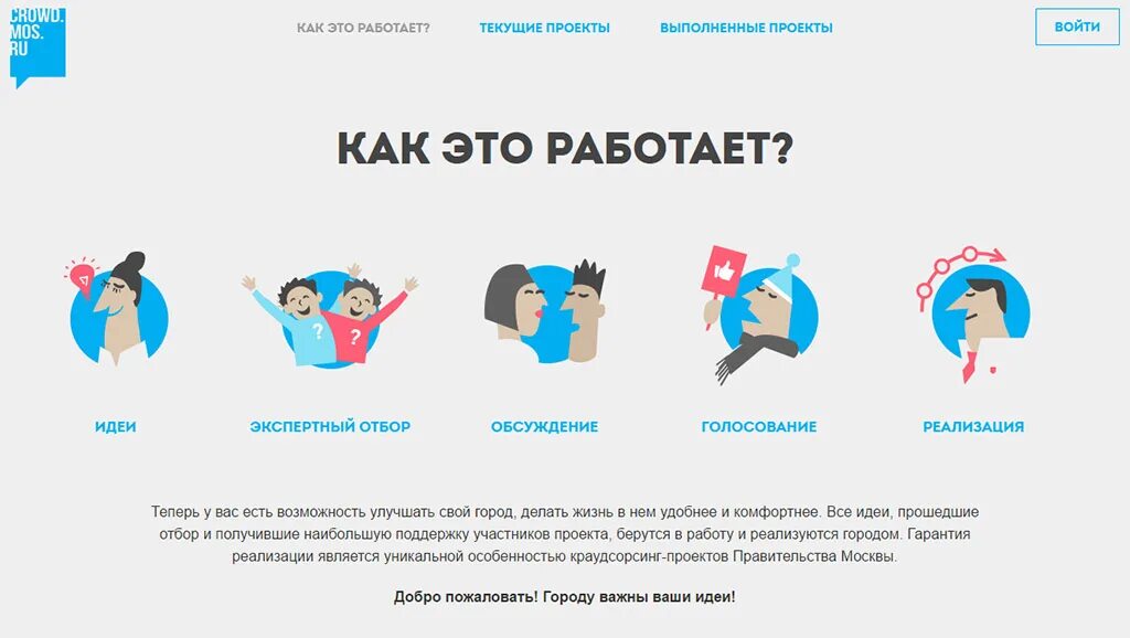 Краудсорсинговые проекты. Краудсорсинговые платформы примеры. Краудсорсинг. Краудсорсинговый проект это. Краудсорсинговые проекты.