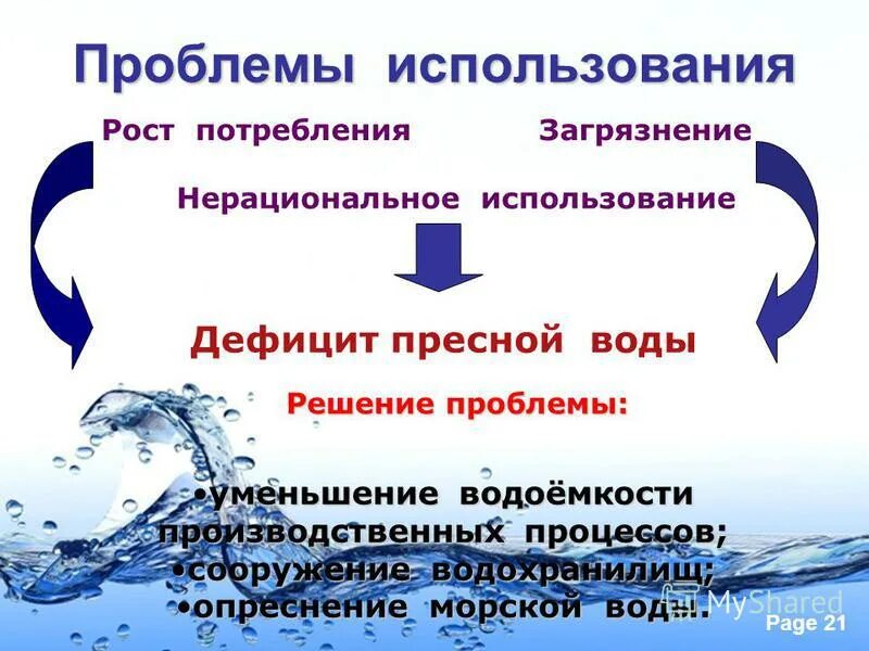 Нерациональное использование воды. Проблемы использования водных ресурсов. Нерациональное потребление воды. Проблемы использования вод