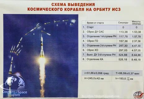 С какой скоростью летят планеты