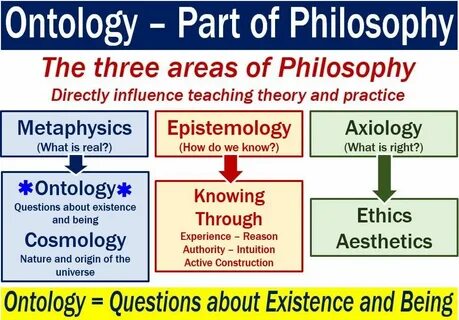 Philosophy of social sciences