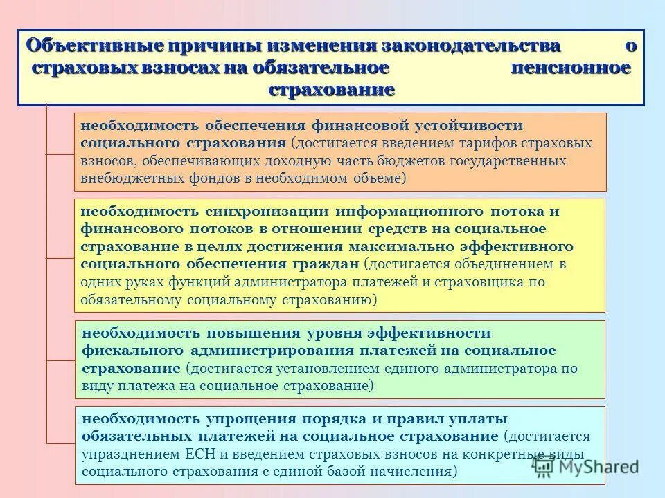 Синхронизация необходимость. Что вызывает объективную потребность в страховании.