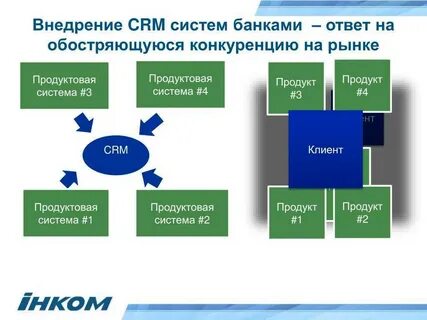 Этапы внедрения crm системы