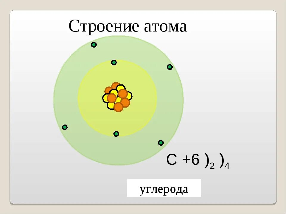 Структурное строение углерода. Схема строения электронной оболочки атома углерода. схема строения электронной оболочки углерода. схема электронной оболочки углерода. строение электронной оболочки атома углерода.
