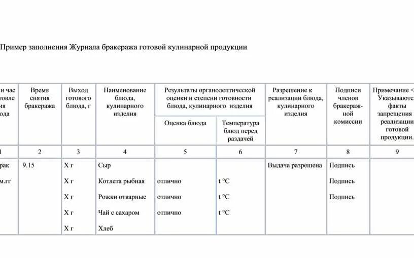 Журнал по контролю за качеством готовой пищи бракеражный. Бракеражный журнал в детском саду по новому САНПИН. САНПИН бракеражный журнал готовой продукции образец заполнения. Журнал бракеража скоропортящихся продуктов в ДОУ по САНПИН.