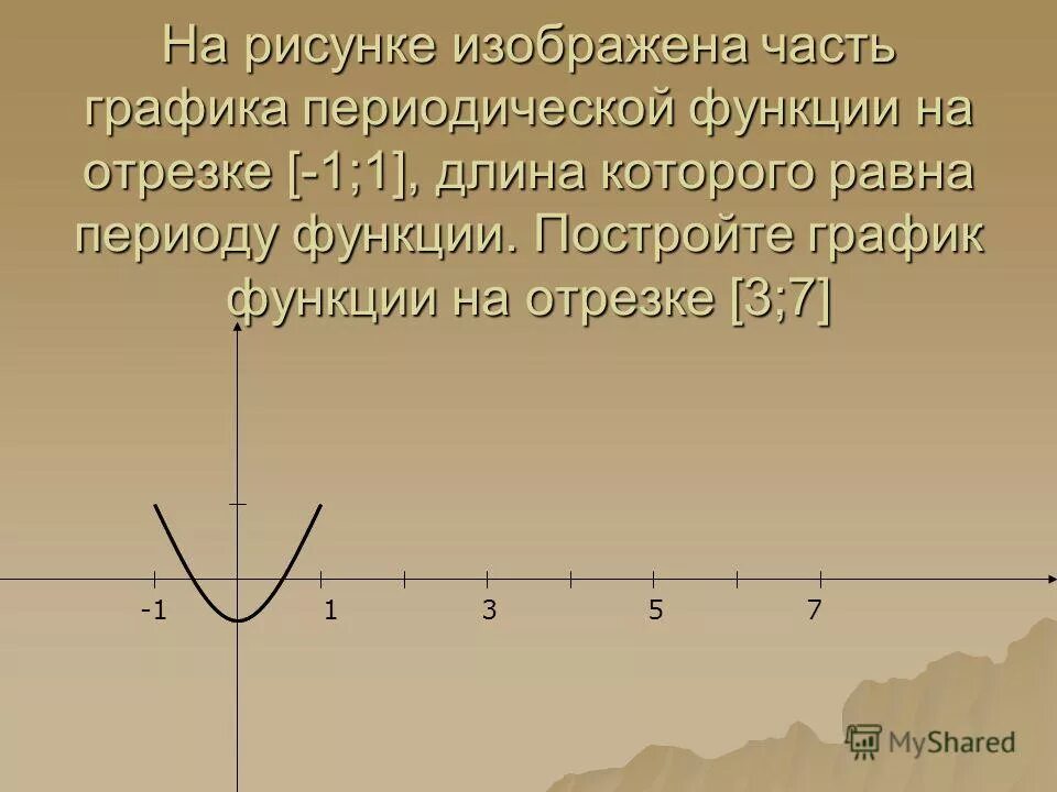 График периодической функции. На рисунке изображена часть Графика периодической функции. График периодичной функции. Функция y x3 периодичность.