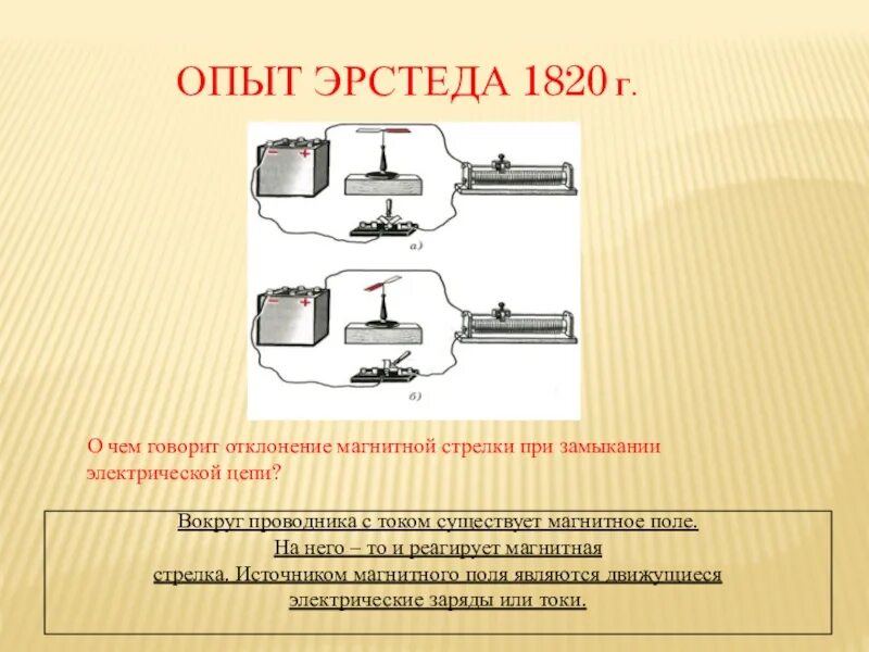 Опыт эрстеда физика 11 класс. Опыт эрстеда физика 11 класс