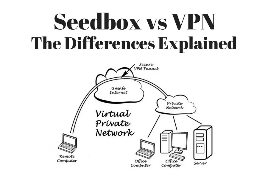 Seedbox. Впн на компьютер. What is VPN.