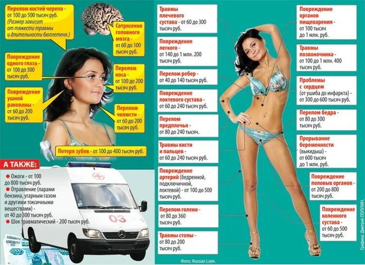 выплаты при переломе ноги