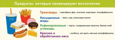 Продукты которые вызывают