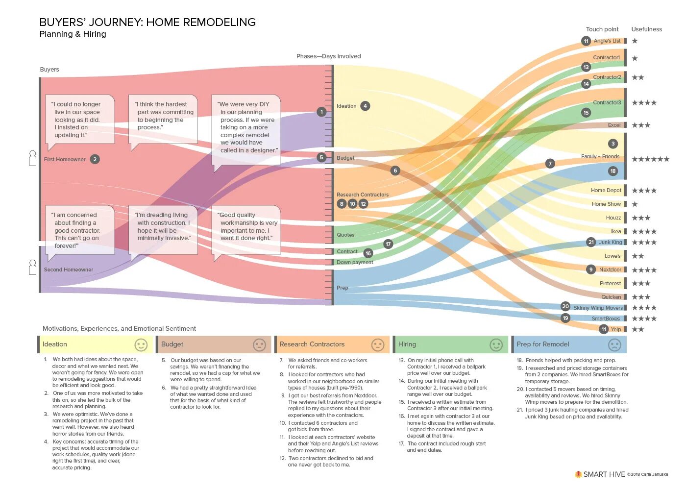 Questions about journey. Customer journey map. инфографика mid journey. mid journey интерфейс сайта. mid journey работы.
