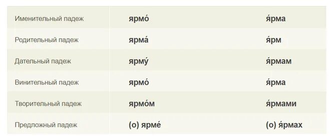 Носки по падежам. Носки просклонять. Носки склонение по падежам. Носки по падежам во множественном. Падеж слова кофе