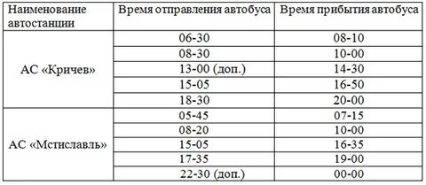 Могилев мстиславль