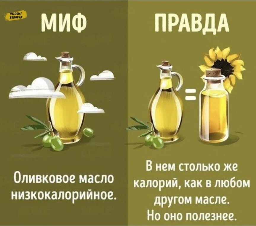 Миф правда похудение. Миф правильно. Факты и мифы о спорте. Мифы о похудении. Интересные факты о фитнесе.