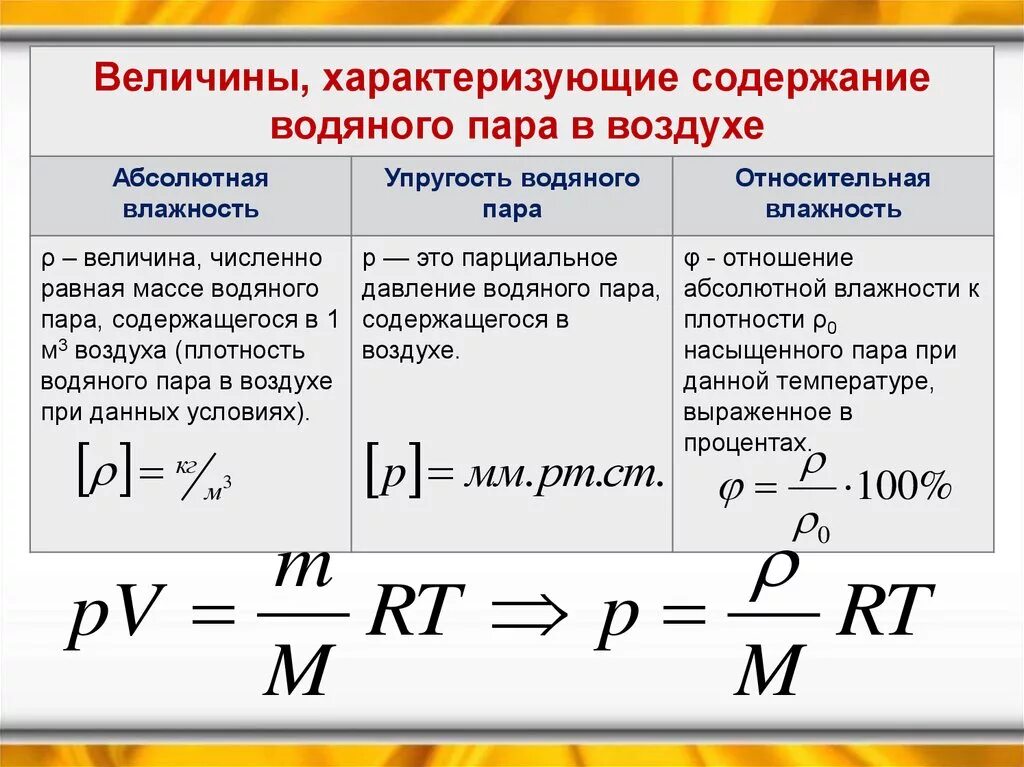 Влажность через давление. Относительная влажность воздуха расчетная формула. Формула для вычисления абсолютной и относительной влажности. Формула расчета относительной влажности. Формулы по влажности воздуха.