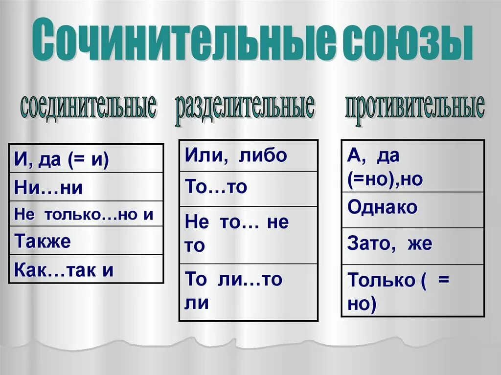 Группы сочинительных союзов 7 класс. Сочинительные Союзы 7 класс. Урок сочинительные Союзы 7 класс. Сочинительные Союзы схема. Сочинительные Союзы таблица.