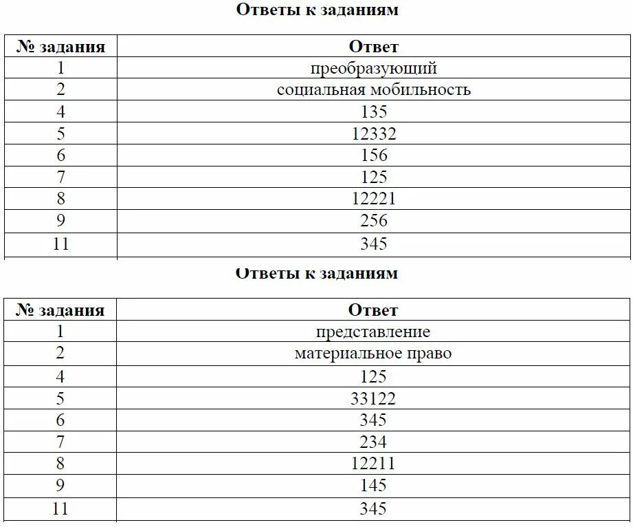 Тренировочная работа no 5 по обществознанию. Задания ОГЭ русский язык тест. Ответы ЕГЭ. Ответы статград Обществознание. ОГЭ по русскому языку 9 класс задания.