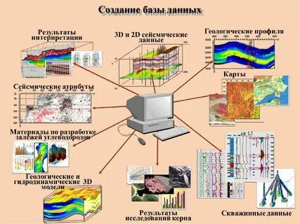 база данных нефтяных месторождений