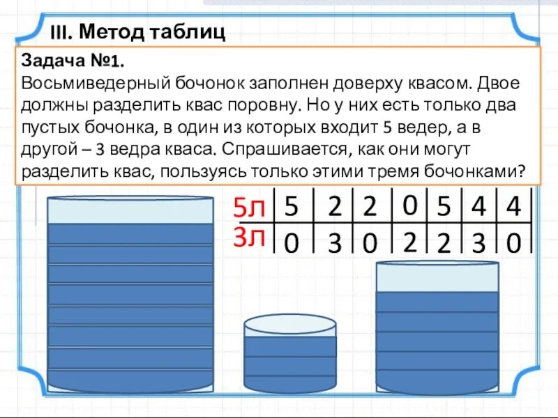 Как налить 5 л. Задачи на переливание. Задачи про переливание воды. Задачи на переливание жидкости. Задачи на переливание жидкости с решением.