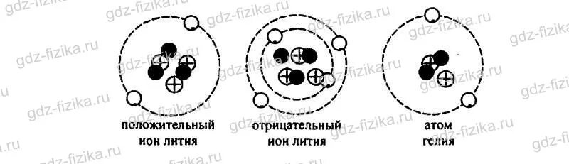 На рисунке изображен атом лития. Схема положительного Иона лития. Атом положительного Иона лития.