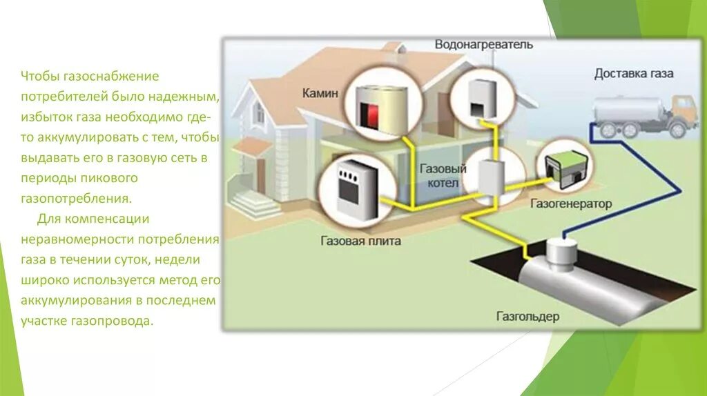 Система газоснабжения. Схема газовая подключения.. Газификация частного дома. Система газоснабжения дома схема. Схема подключения магистрального газа к частному дому.