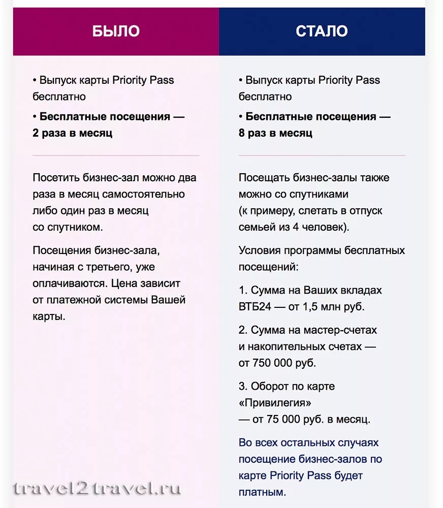Сбербанк для прохода в бизнес зал. Проходы в бизнес залы втб привилегия. Втб привилегия логотип. Проходы в бизнес залы втб привилегия. Карта priority pass.