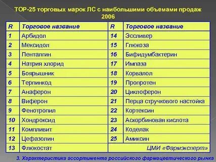 Какое международное название