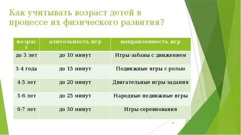 Физическое развитие ребенка по возрасту