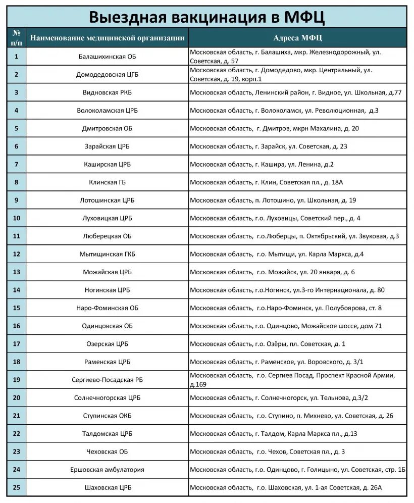 Мфц дмитров махалина. Вакцинация в мфц. График работы мфц в дмитрове на махалина. Мфц махалина 20. График работы мфц в дмитрове на махалина.