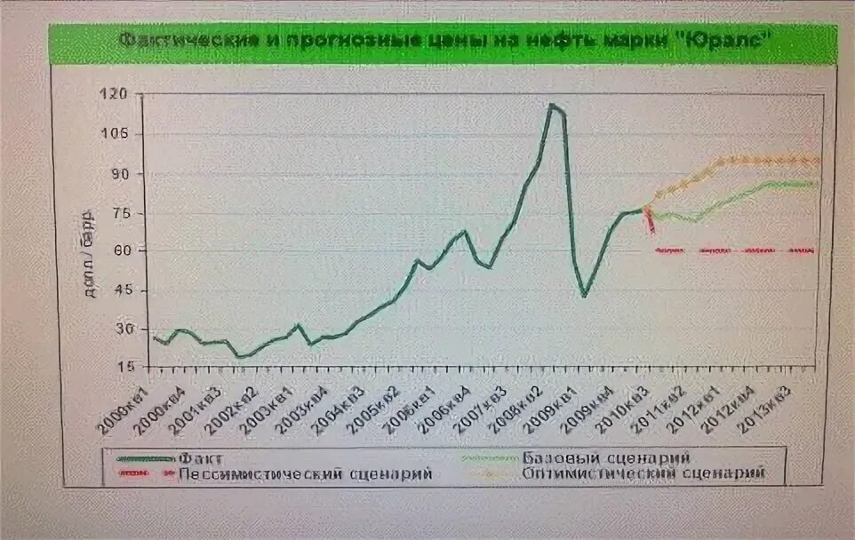 Прогноз на полгода. Прогноз на полгода
