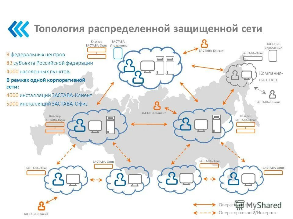 работа в защищенных сетях. защиты серверов и рабочих станции. защищенная сеть. структурная схема системы защиты лвс. схемы vpn соединений.