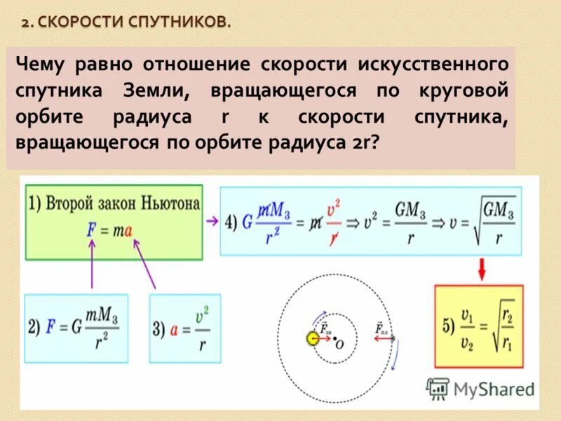 Определить скорость искусственного спутника