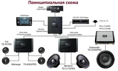 Подбор компонентов