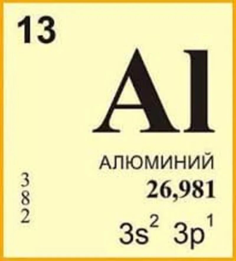 Алюминий элемент таблицы Менделеева. Алюминий в таблице Менделеева. Алюмиництаблица Менделеева. Алюминий в периодической системе Менделеева.