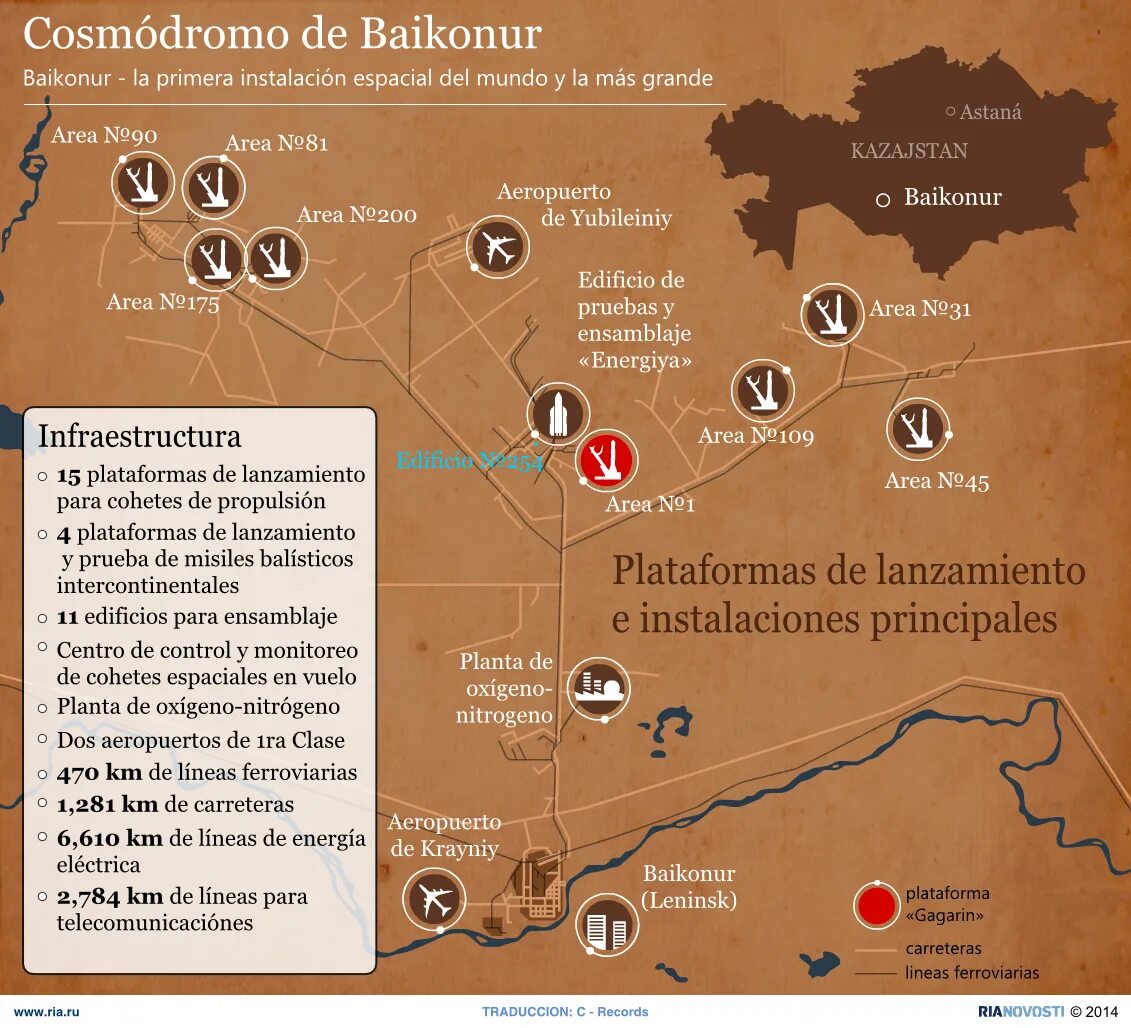 Где в россии космодромы на карте. Площадки космодрома Байконур на карте. Стартовая площадка Байконур на карте. План космодрома Байконур. Схема полигона Байконур.