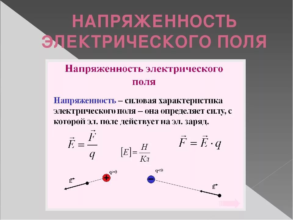 Уровень напряженности электростатического поля. Электрическое поле. Напряженность электростатического поля.. Электрическое поле напряженность электрического поля формулы. 4. Напряженность электрического поля.. Напряженность электростатического поля кратко.