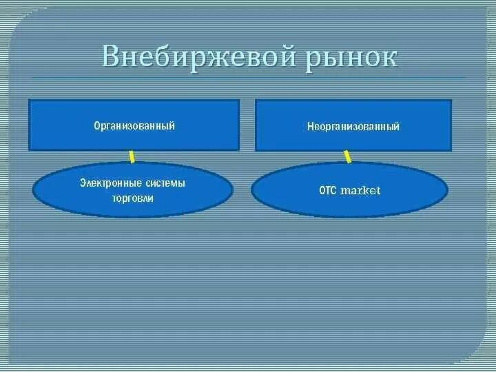 Внебиржевой рынок ценных бумаг. Неорганизованный внебиржевой рынок. Внебиржевой фондовый рынок. Вторичный внебиржевой рынок.