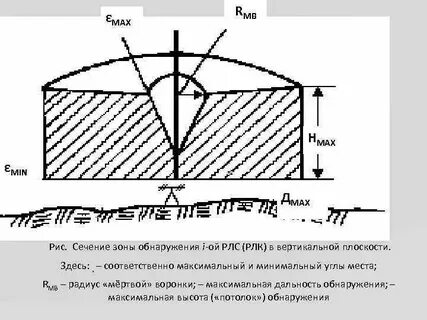 Мертвая воронка