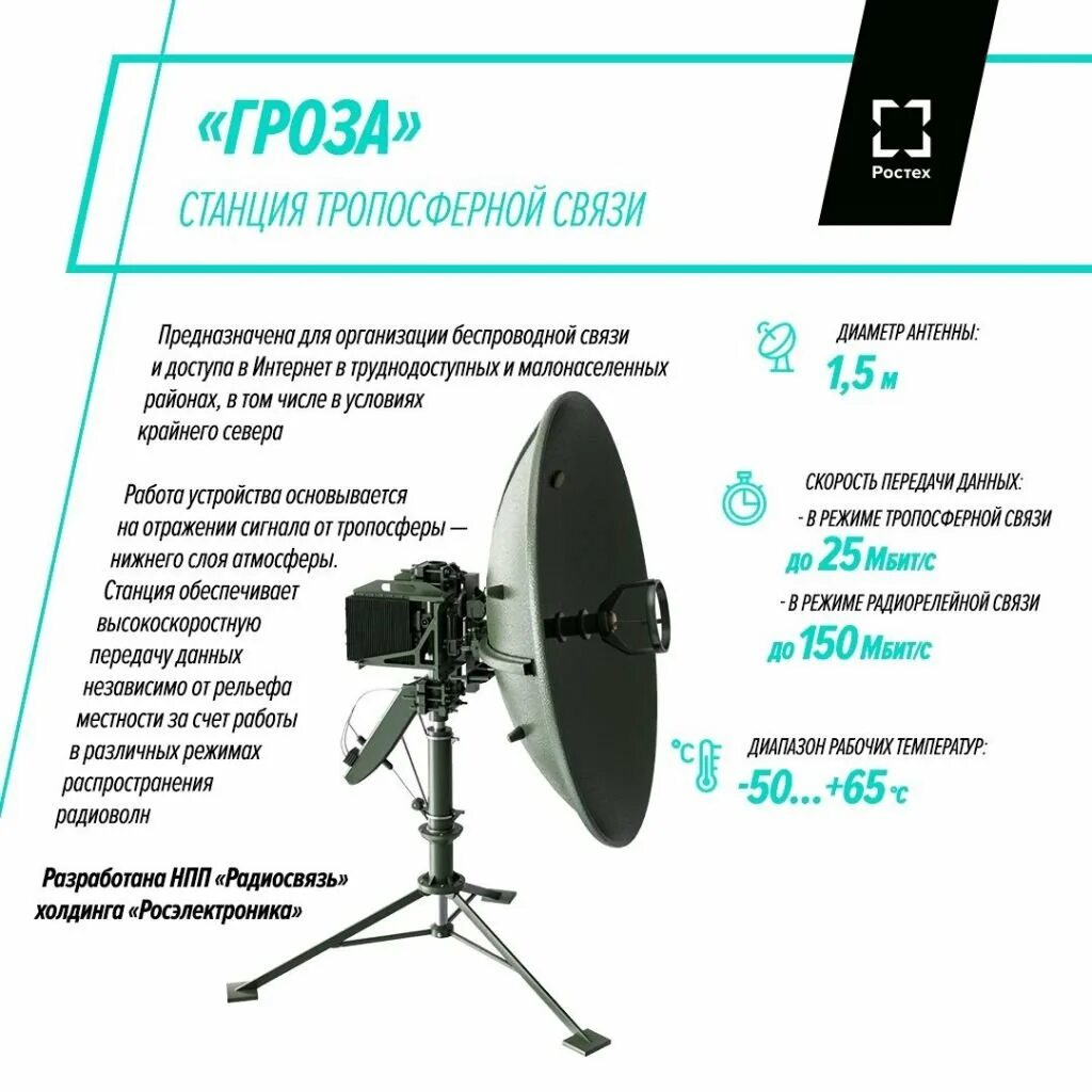 Тропосферная связь гроза 1,5. Тропосферная станция гроза. Станция тропосферной связи гроза. Антенна тропосферной связи. Станция гроза