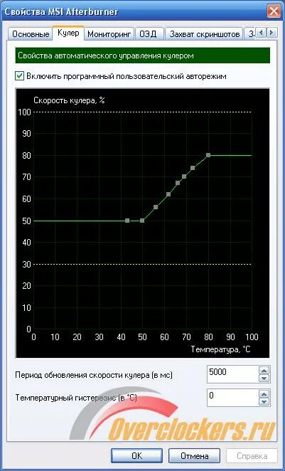 Msi afterburner скорость кулера. График скорости кулеров на видеокарте. Гистерезис температуры. Температурный гистерезис. Afterburner гистерезис.