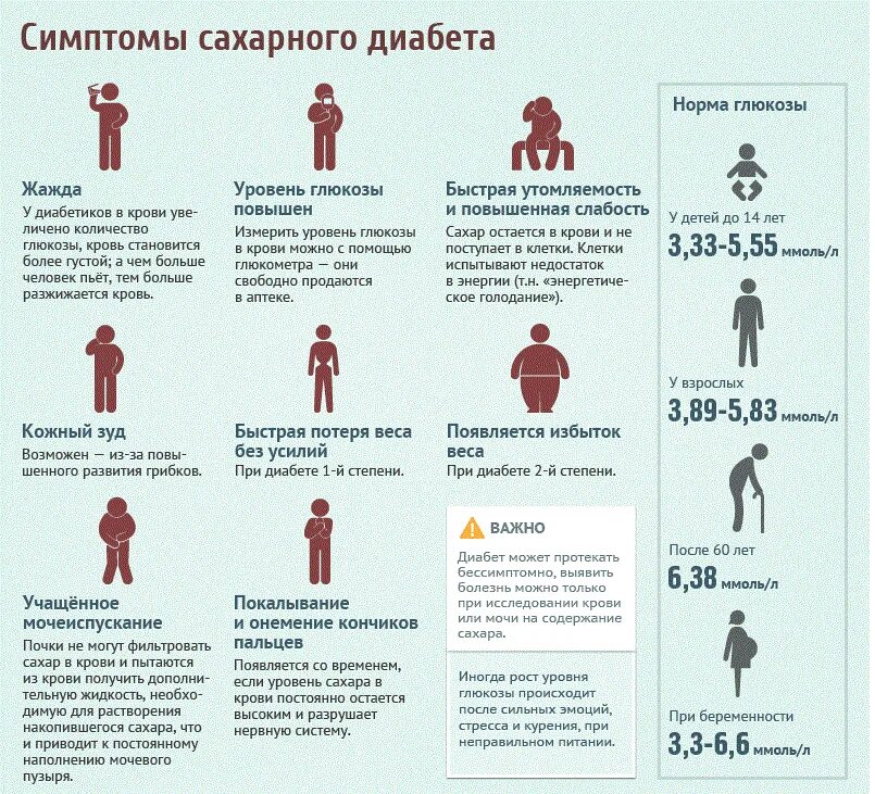 Почему постоянно хочется пить и сухость