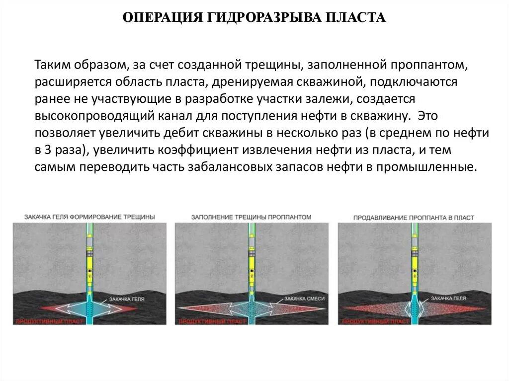 Трещина грп. Многостадийный гидравлический разрыв пласта. Технологическая схема гидроразрыва пласта. Многостадийный гидроразрыв пласта схема. Схема проведения гидравлического разрыва пласта.