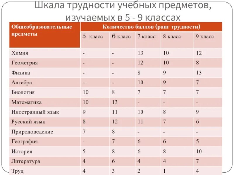 Предметы в 5 классе 2024 школа россии. Предметы в 5 классе. Какие предметы в 10 классе список. Какие предметы в 6 классе список. Какие предметы в 7 классе список.