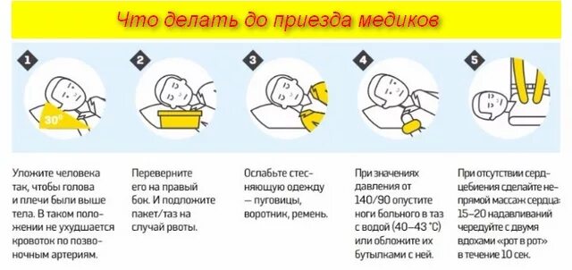 Помощь до приезда в. Оказание первой помощи при инсульте. инсульт первая помощь. оказание неотложной помощи при инсульте. пмп при инсульте.