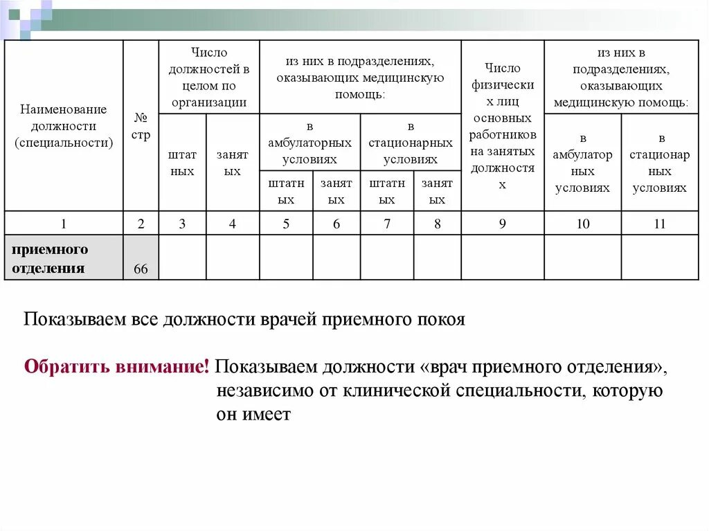 Приемное отделение дневник. Врачи клинических специальностей перечень форма 30. Алфавитная книга приемного отделения. Журналы приемного покоя. Журнал приемного покоя форма.