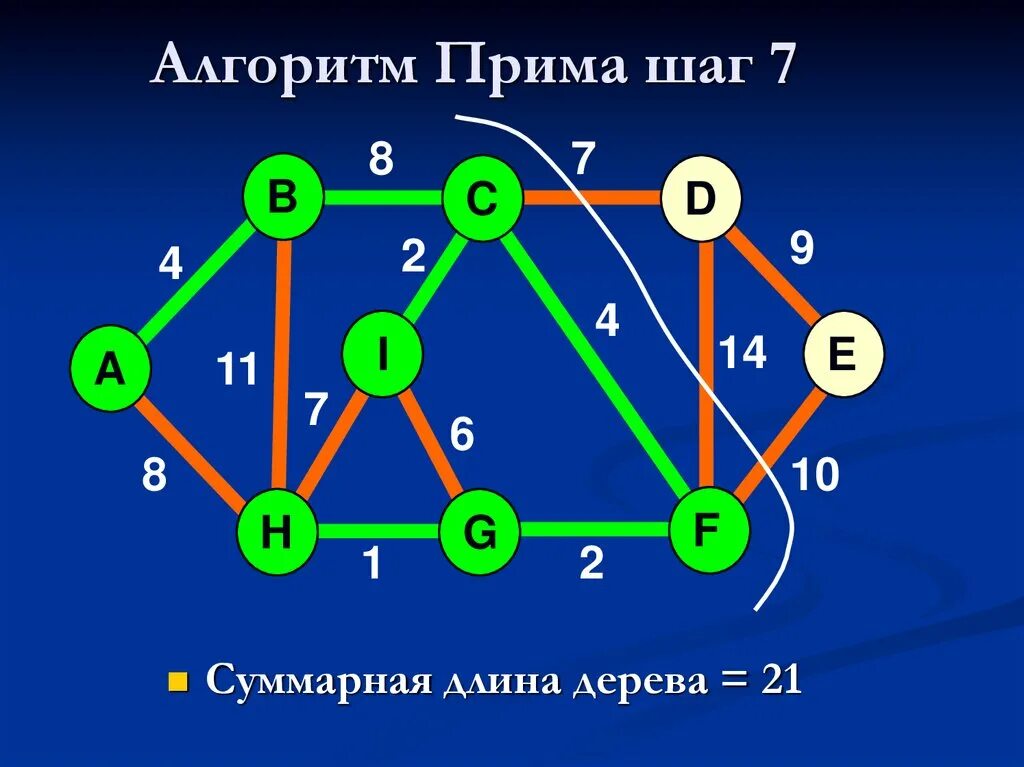 E algorithm