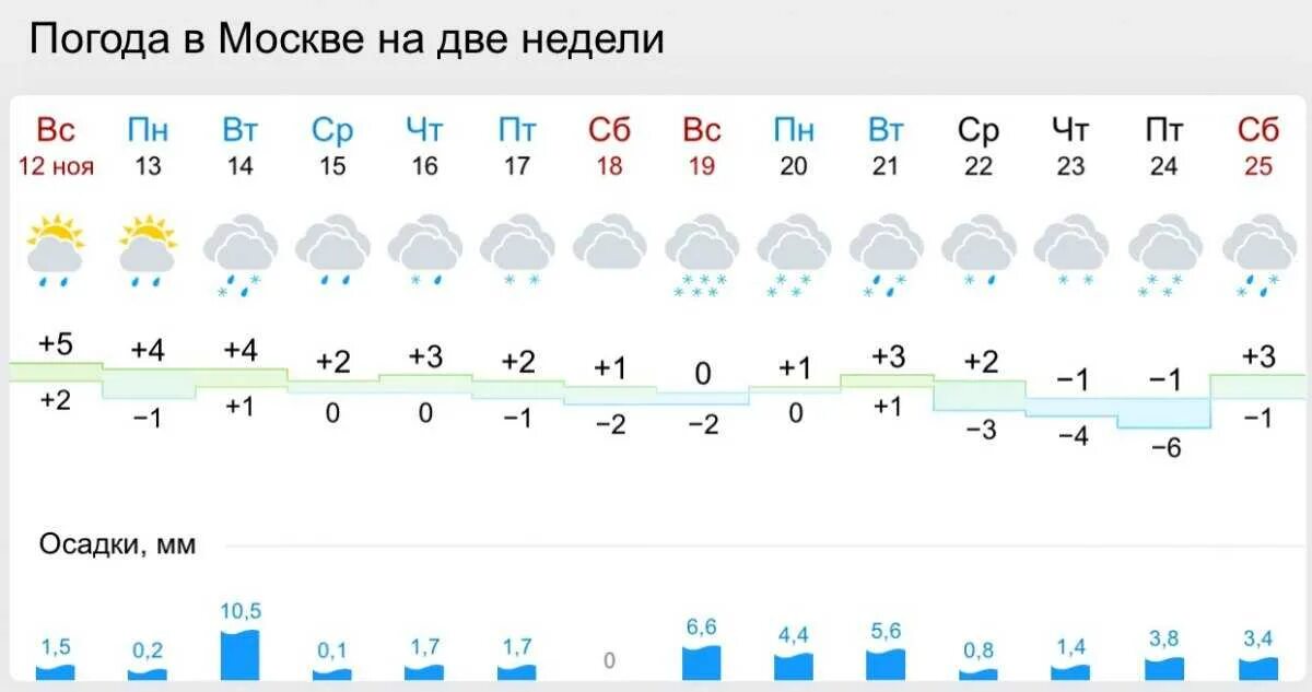 Точный прогноз погоды в хадыженске. Погода в Рузаевке Мордовия на месяц точный прогноз погоды. Погода Кызыл на неделю точный.