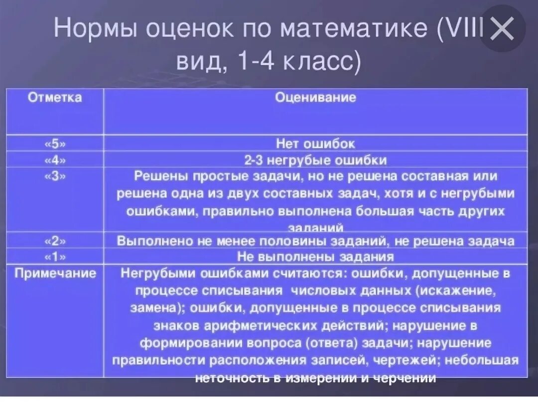 Оценка контрольной работы по математике. Оценивание контрольных работ. Критерии оценивания задач по математике. Критерии оценки работ по математике. Критерии контрольного списывания