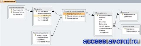 Работа с данными курсы